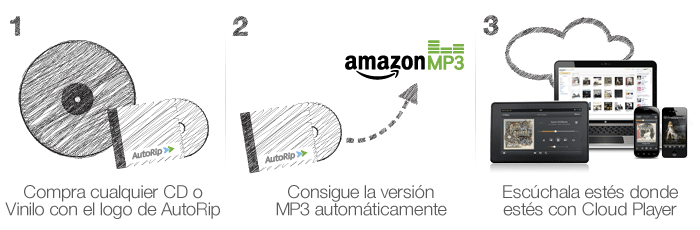 Por fin disponible en Amazon España el servicio AutoRip