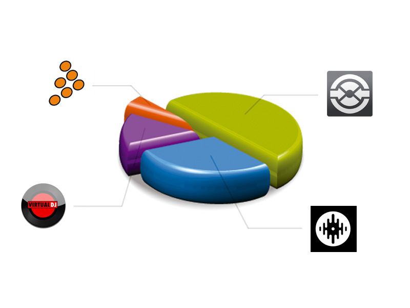 ¿Por qué Traktor es el software para DJ más utilizado del mundo?