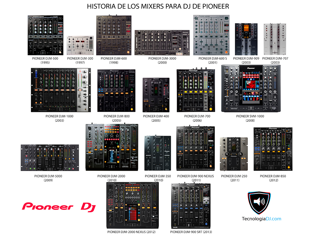 Historia de los mixers para DJ de Pioneer